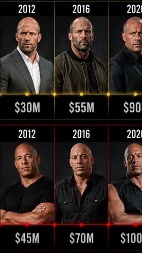 Jason Statham vs Vin Diesel Net Worth Evolution 2000–2026 💰 Who Is Richer?