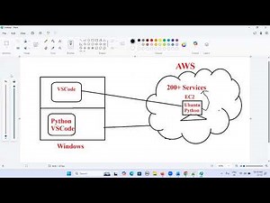 AWS EC2 Instance Creation, Master Python Integration with AWS Amazon Webservices, python, aws