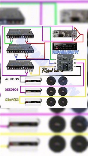 como conectar un ecualizador y un crossover #caraudio #CHIPEO_HV3000 #chipeo12voltio #ecualizador