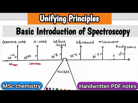 Unifying principles of spectroscopy ||Basic Introduction of Spectroscopy | (‪@relatechemistry21‬ )