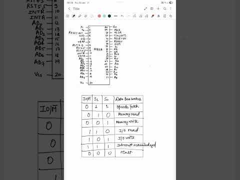 Description of Pin Diagram of 8085 Microprocessor