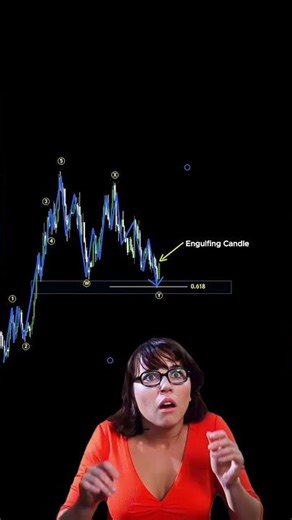 How to trade an elliott wave ABC pullback into the trend #shorts