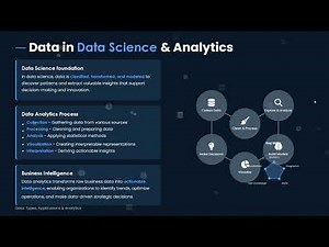 Intro to Data Analysis with MySQL | Types of Data & Real-Life Applications (For Beginners)