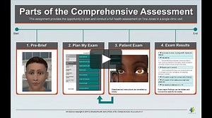 Shadow Health - Integration Overview