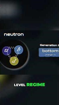 CERN's Neutron Experiment Violates Physics Laws!