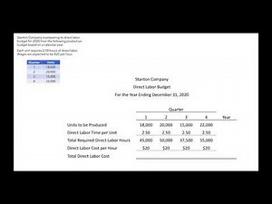 How to Prepare a Direct Labor Budget