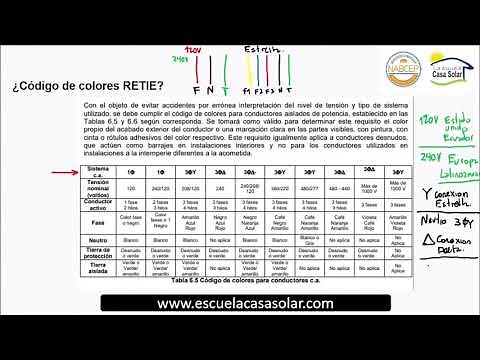 14. codigo de colores RETIE