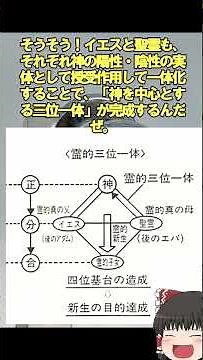 ゆっくり解説【統一原理】【「三位一体論」について解説していくぜ！】 #統一原理 #ゆっくり解説 #終末論 #2ch #10月17日 #旧統一教会 #ゆっくり実況 #shrts