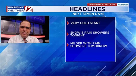 WPRI 12 weather now 12/9/25: Very cold start today; rain/snow showers tonight