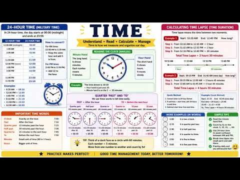 TIME MASTER WORKSHEETLearn Clocks, 24-Hour Time, Elapsed Time & Word Problems – With Answers!