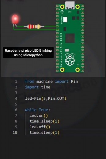 Micropython on Raspberry pi Pico || LED Blinking