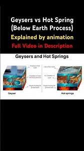 Geysers and hot springs | Geography UPSC |