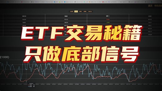 3月31日 中证1000etf：每年交易四五次，每次抄到底，交易四五次盈利40%以上（量化低频交易适合散户）
