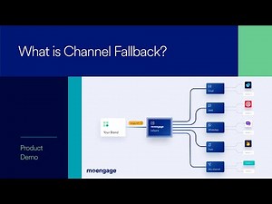 What is Channel Fallback? | MoEngage Inform