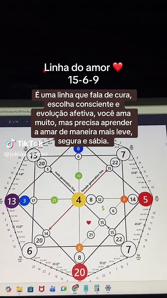 Na Matriz do Destino, ter a linha do amor 15–6–9 é viver sentimentos intensos, aprender a escolher com mais consciência e transformar cada relação em evolução. É paixão, profundidade e cura fazendo parte do mesmo caminho. #matrizdodestino #mapaastral #numerologia #dividacarmica