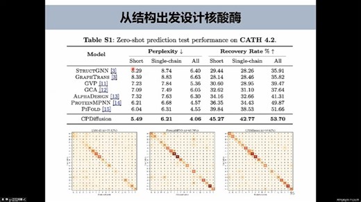 AI蛋白质序列设计-抗体亲和力优化和酶性质全方位优化