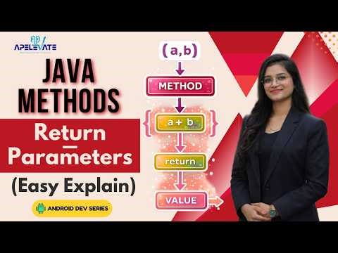 Java Methods Explained | Return Type, Parameters & Why Methods Are Important | Android Tutorial