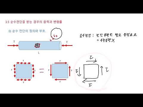 재료역학 3.5장(1):순수전단을 받는 경우의 응력과 변형률