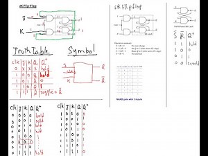 JK Flip-Flop | Circuit, Truth Table, and Symbol