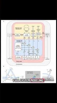 Mechanical Engineering Explained Like a Jujutsu Kaisen Cursed Technique ⚙️