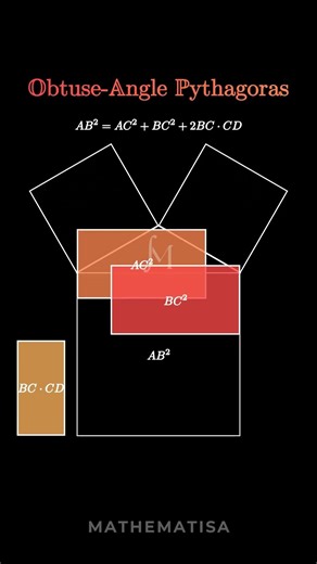 Why Pythagoras Changes for Obtuse Triangles (Visual Proof)