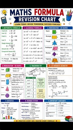 Math Formula Revision Chart 🔥 #maths #mathtricks #mathformula #shorts #ytshorts #viral #trwnding