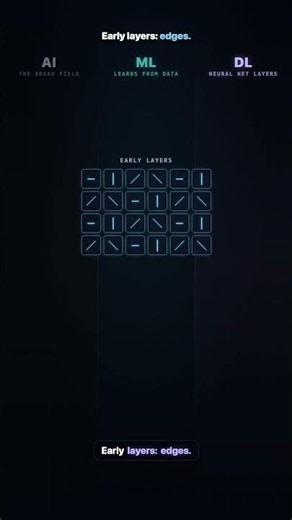 AI vs Machine Learning vs Deep Learning — What's the Difference?