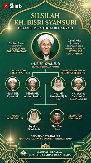 Silsilah KH. Bisri Syansuri: Sang Singa Fikih & Kakek Gus Dur!
