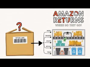 What Really Happens to Amazon Returns