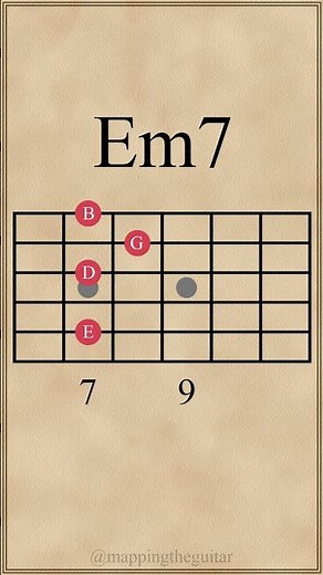 E Minor 7th Chords | Em7 #guitarchords #guitarlesson