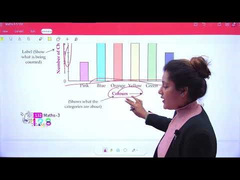 CHAPTER 11 DATA HANDLING | MATHS 3