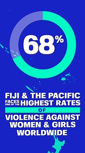 Did You Know? Fiji and the Pacific faces one of the highest rates of violence against women and girls globally. As a team, we're committed to creating a safe and inclusive environment for all. Let's tackle the issue of gender-based violence together. Join the Fijian Drua in saying #NoToGBV | Fijian Drua