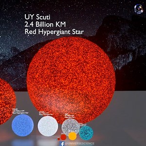Earth🌍 VS Biggest Stars In The Universe😱 #UniverseScience | Universe Science