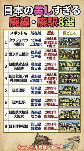 日本の美しすぎる廃線・廃駅8選