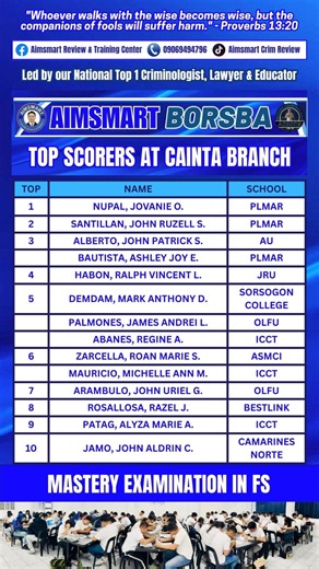 3.7K views · 30 reactions | TOP SCORERS AT Aimsmart & Borsba CAINTA BRANCH☝ Mastery Examination in FS. Congratulations buddies.  Paalala lang sa mga graduates ng ibang schools na LIMITED slots lang tayo ah Kaya kung pabagal-bagal pa kayo, baka maubusan na talaga kayo ng slots  Enrollment PROMO is until Septembet 20. #Criminology #boardexams #review #Aimsmart #ProvenAndTested #TOS #Situational #FinalCoaching #tips #hulingputok | Aimsmart Review & Training Center | Facebook