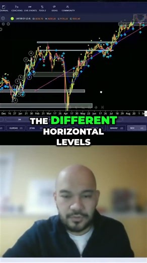 Unlock Daily Trading Secrets: Master Trends & Follower Types #shorts