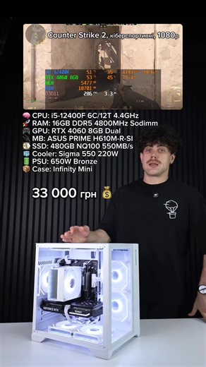 ПК на замовлення: 🧠 Процесор: Intel Core i5-12400F, 6C/12T, до 4.4GHz 🚀 Оперативна пам'ять: 16GB (2×8) DDR5 4800MHz Micron Sodimm (б/в) 🎮 Відеокарта: Palit RTX 4060 8GB Dual (б/в, 1 рік гарантії) 🔌 Материнська плата: ASUS PRIME H610M-R-SI 💽 SSD: 480GB 2.5