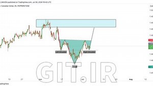 FOREX TRADING: Trendline Trading Using Price Action Strategy