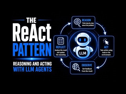 The ReAct Pattern Reasoning and Acting with LLM Agents