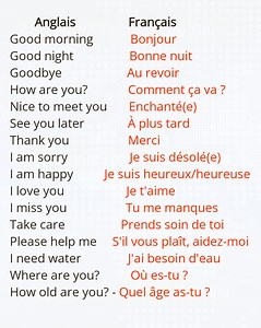 1.3M views · 9.4K reactions | Formule des phrases claires, communique efficacement en anglais #viral #trending #viralvideos #explorepage #explore | Apprendre l'anglais au Ghana | Facebook
