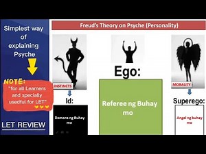 Id,Ego,Superego | Freud's Theory on Psyche | LET