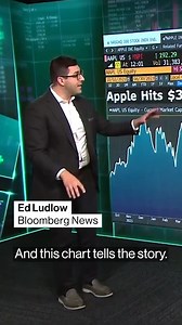 Apple made Wall Street history as the first company with a market value over $3 trillion, the latest sign of big tech’s seemingly unstoppable dominance in equity markets. | Bloomberg Television