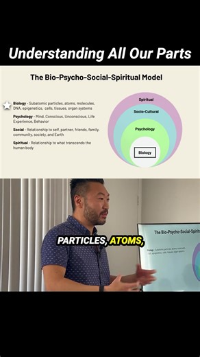 Discover the biopsychosocial spiritual model—a holistic view of health, from biology to spirituality. 🙏 #ResetKetamine #KetamineTiktok #HolisticHealing #SelfDiscovery