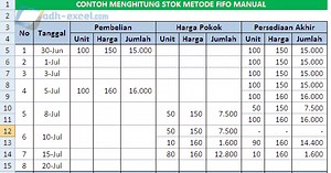 Menghitung Stok Barang Metode FIFO Dengan Rumus Dalam Excel