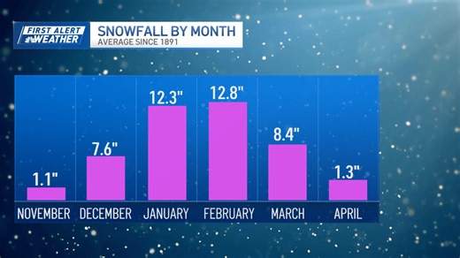 How much snow will Boston get this winter? Here's the outlook