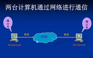 C#网络基础与实践进阶