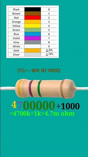 4.7m ohm resistor color code //4.7mega ohm resistor color code // #shorts