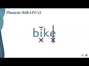 Get to Know Reading Horizons Empowering Texas Classrooms Part I