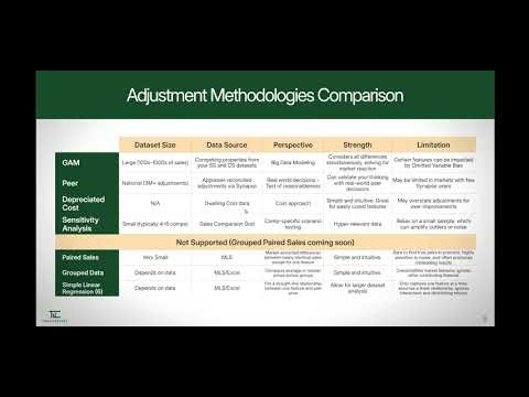 TrueTracts: Understanding Adjustment Methodologies