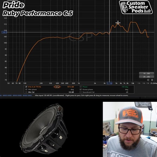 5.9K views · 78 reactions | The Ruby Performance 6.5” is Mondays contender, with a field replaceable cone and an innovative basket design, but how well will it actually perform? Brandon goes over the frequency response and what distortion he found across its range. How do you feel this 6.5” compares to the Solo 300 6.5”? 樂 #customspeakerpods #caraudio #prideaudio #speakertest #customcaraudio #caraudiofab #pride #russian #loud PRIDE | Customspeakerpods.com | Facebook